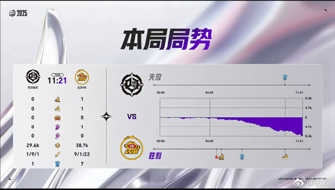 保克什与克卢日战术对决